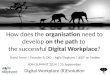 How does the organisation need to develop on the path to the successful digital workplace
