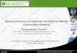 Business Process and Software Architecture Model Co-evolution Patterns