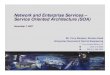 Network and Enterprise Services – Service Oriented 