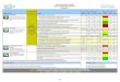 TSH Corporate Scorecard - 2010 11 q3 c