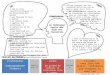 Empathy map and_problem_statement_jamin