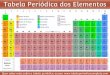 Quimica -  tabela periodica dos elementos
