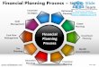 Financial planning strategy 2 powerpoint ppt templates