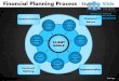 Financial planning strategy style design 5 powerpoint presentation slides