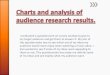 Charts and analysis of audience research results new