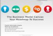 The Business Model Canvas - Roadmap To Startup Success