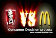 KFC vs McDonald