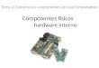 Componentes físicos hardware interno Tema 2: Estructura y componentes de una Computadora