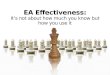 EA Effectiveness: It’s not about how much you know but how you use it