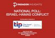 National Israel-Hamas Conflict Poll- charts