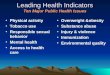 Leading health-indicators-1199603136495564-5(1)