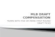 Draft compensation review