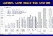 H Igh Rise 02 Lateral Load Systems 01