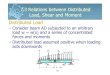6161103 7.3 relations between distributed load, shear and moment