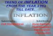 Trend of inflation from the year 1991 till