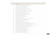 List Of Licensed Fund Management At 31 September 2007