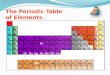 Periodic table by marium farooq