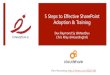 5 Steps to Effective SharePoint Training and Adoption