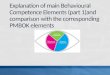 ICB behavioral competence elements