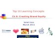 Top 10 concepts: Chapter 9 Creating Brand Equity