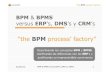 Proceedit 20101220 BPM & BPMS versus ERPs, DMSs y CRMs