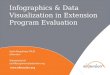 Infographic Basics for eXtension Evaluation Community of Practice