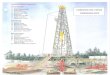 Common Oil Field Terminology Document - Land Drilling System Components