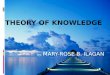 Theory of Knowledge Ppt