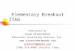 Elementary Breakout ITAG Presented by Susan Winebrenner Education Consulting Service, Inc.  skwine76@gmail.com (760) 510 0066 (Pacific
