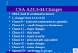 CSA A23.3-04 Changes NBCC load & combination factors c changes from 0.6 to 0.65 Clause 8 – load and combination to appendix Clause 10 – small changes to
