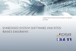 EMBEDDED SYSTEM SOFTWARE AND RTOS BASICS DIAGRAMS E MBEDDED S YSTEMS S OFTWARE T RAINING C ENTER 1