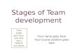 Stages of Team development Your name goes here Your course position goes here Your totem goes here, you may use a build if you desire