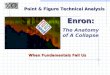 When Fundamentals Fail Us Point & Figure Technical Analysis Enron: The Anatomy of A Collapse