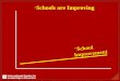 Schools are Improving School Improvement. Schools are Improving School Improvement Changing World