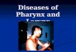 Diseases of Pharynx and Larynx. Anatomy of Pharynx Fibromuscular Tube Fibromuscular Tube Base of Skull to C6 (12cm) Base of Skull to C6 (12cm) Divided