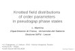 Knotted field distributions of order parameters in pseudogap phase states L. Martina Dipartimento di Fisica, Università del Salento Sezione INFN - Lecce