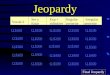 Jeopardy Vocab 2 Ser y Estar Exp + infinitive Regular preterite Irregular preterite Q $100 Q $200 Q $300 Q $400 Q $500 Q $100 Q $200 Q $300 Q $400 Q $500