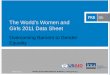 The Worlds Women and Girls 2011 Data Sheet Overcoming Barriers to Gender Equality POPULATION REFERENCE BUREAU |  2011
