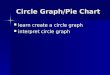 Circle Graph/Pie Chart learn create a circle graph learn create a circle graph interpret circle graph interpret circle graph