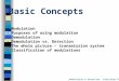 Basic Concepts Modulation & Detection Zdzisław Papir Modulation Purposes of using modulation Demodulation Demodulation vs. Detection The whole picture