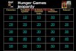 Hunger Games Jeopardy Part One Test Review CharactersThemes & Symbols Events & Character Traits More Characters Potpourri 10 20 30 40 50