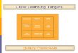 Clear Learning Targets Quality Classroom Ground Rules Mission Statement SMART Goals Data Center Data Folder Student-Led Conferences Class Meetings Quality