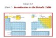 Unit 3.2 Part I - Introduction to the Periodic Table Unit 3.2 Part I - Introduction to the Periodic Table