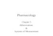 Pharmacology Chapter 5 Abbreviations & Systems of Measurement
