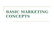 Basic Concepts of Marketing
