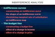 INDIFFERENCE ANALYSIS Indifference curvesIndifference curves â€“constructing an indifference curve â€“the shape of an indifference curve â€“diminishing marginal
