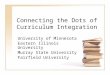 Connecting the Dots of Curriculum Integration University of Minnesota Eastern Illinois University Murray State University Fairfield University