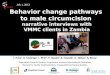 Behavior change pathways to male circumcision narrative interviews with VMMC clients in Zambia J. Price 1, D. Mulenga 1, L. Phiri 1, P. Hewett 1, K. Hatzold