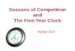 Seasons of Competition and The Five-Year Clock Bylaw 14.2 Virginia Tech Athletics Compliance September 2010