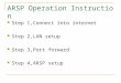 ARSP Operation Instruction Step 1,Connect into internet Step 2,LAN setup Step 3,Port forward Step 4,ARSP setup